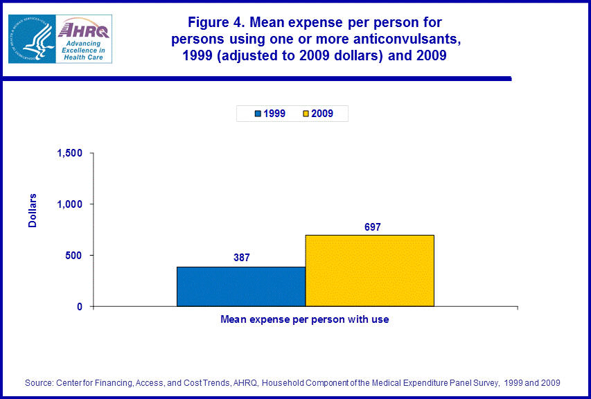 Figure data for accessible table follows the image