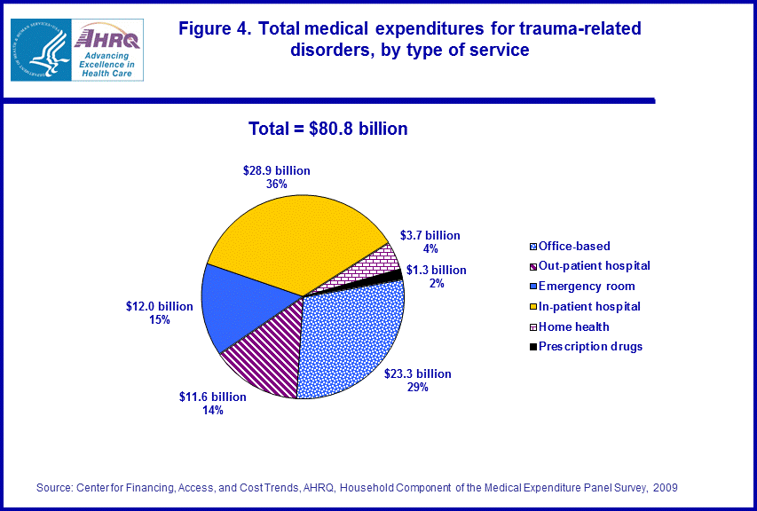 Figure data for accessible table follows the image