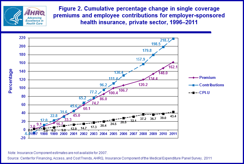 Figure data for accessible table follows the image