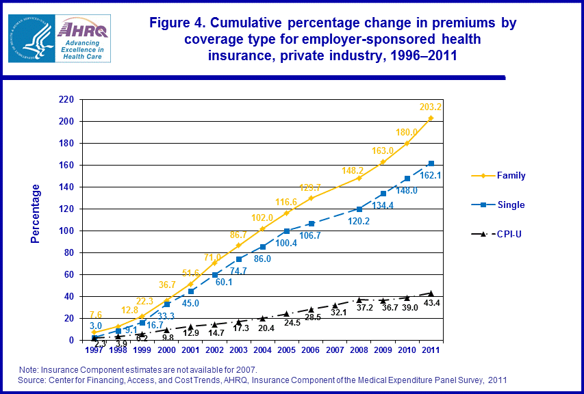 Figure data for accessible table follows the image