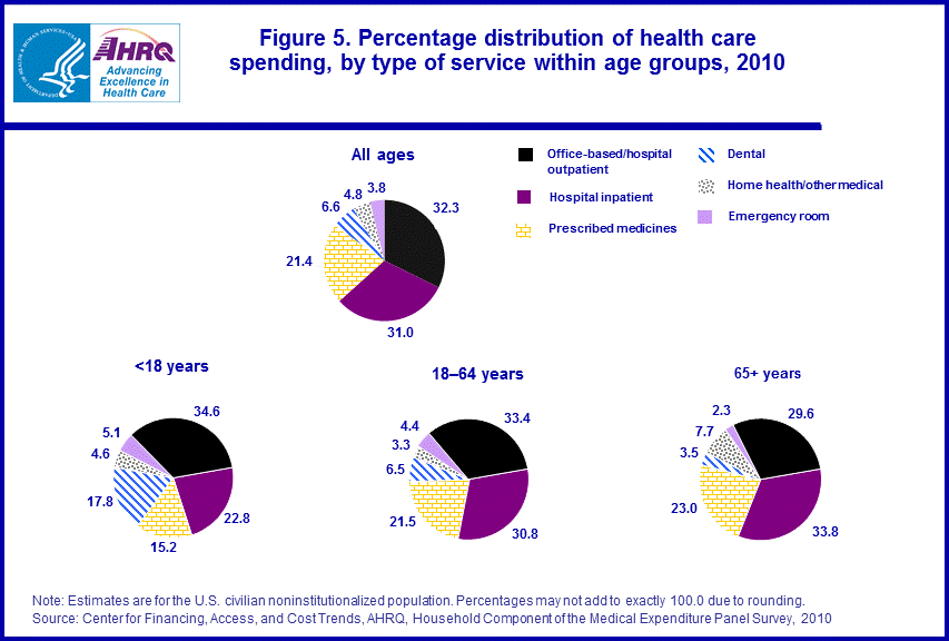 Figure data for accessible table follows the image