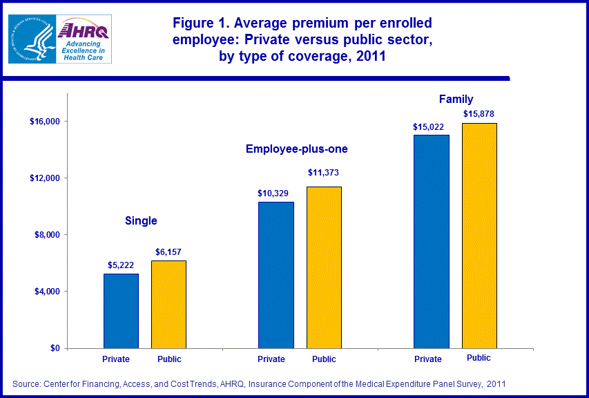 Figure data for accessible table follows the image