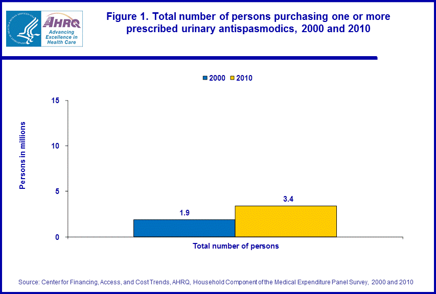 Figure data for accessible table follows the image