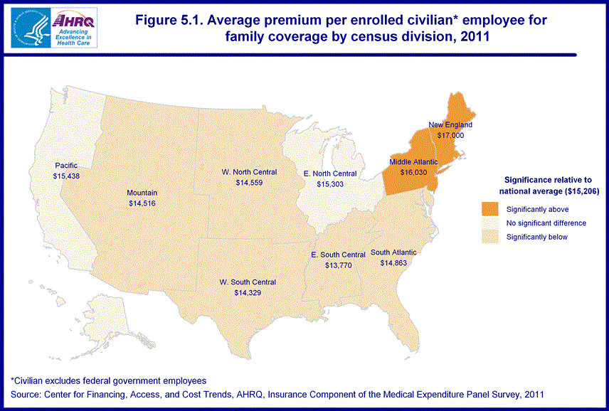 Figure data for accessible table follows the image