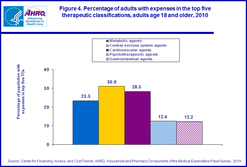 Figure data for accessible table follows the image