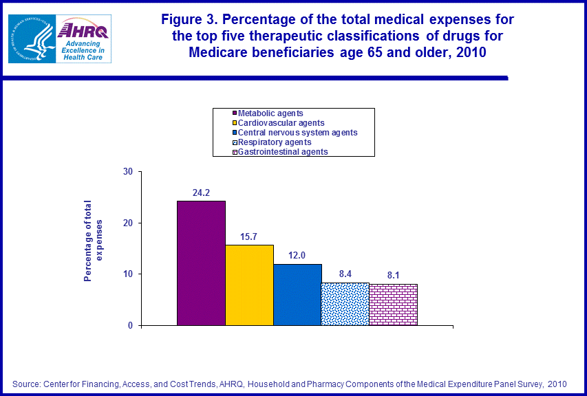 Figure data for accessible table follows the image