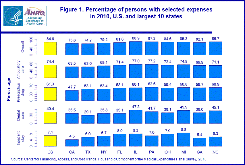 Figure data for accessible table follows the image