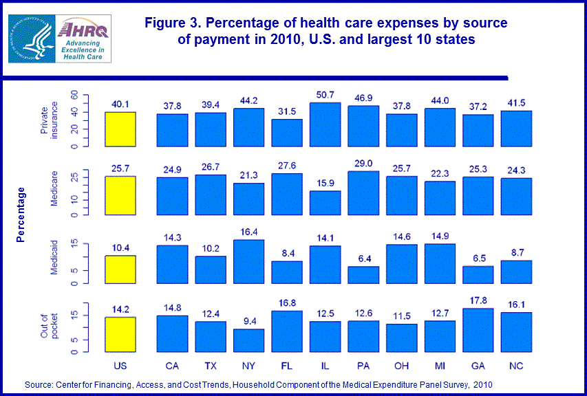 Figure data for accessible table follows the image