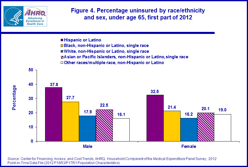 Figure data for accessible table follows the image