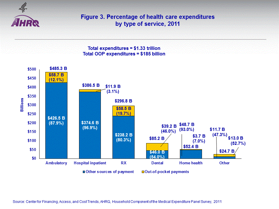 Figure data for accessible table follows the image