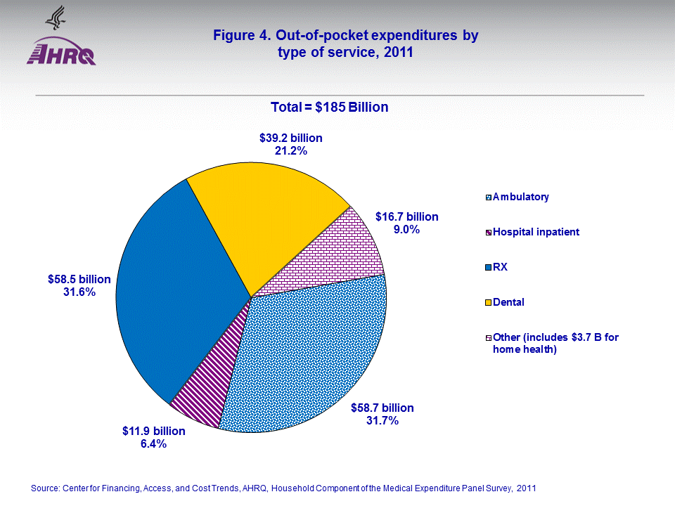 Figure data for accessible table follows the image