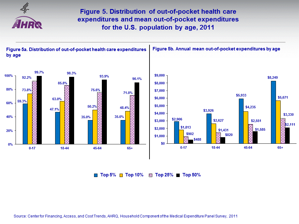 Figure data for accessible table follows the image