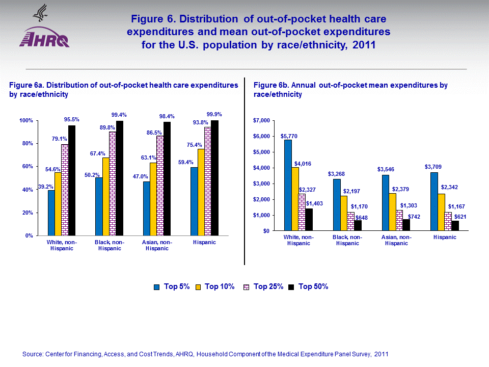 Figure data for accessible table follows the image