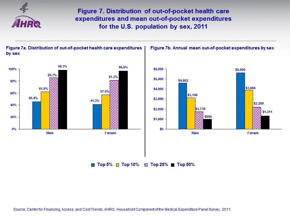 Figure data for accessible table follows the image