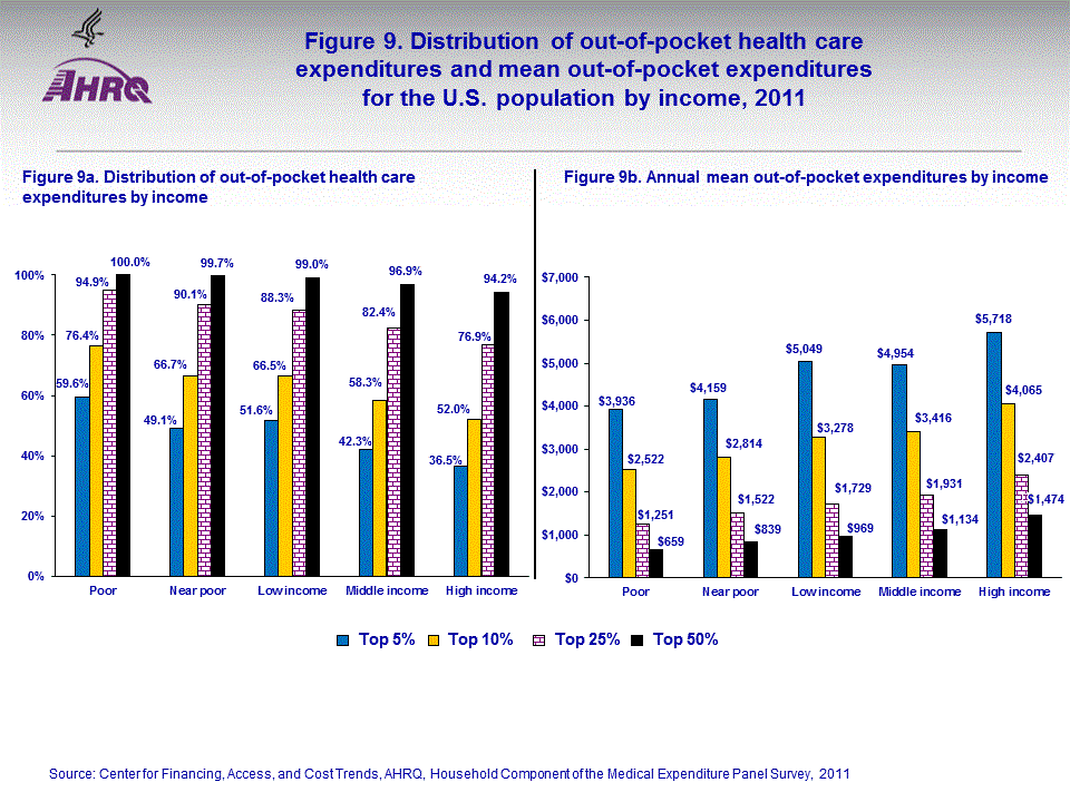 Figure data for accessible table follows the image