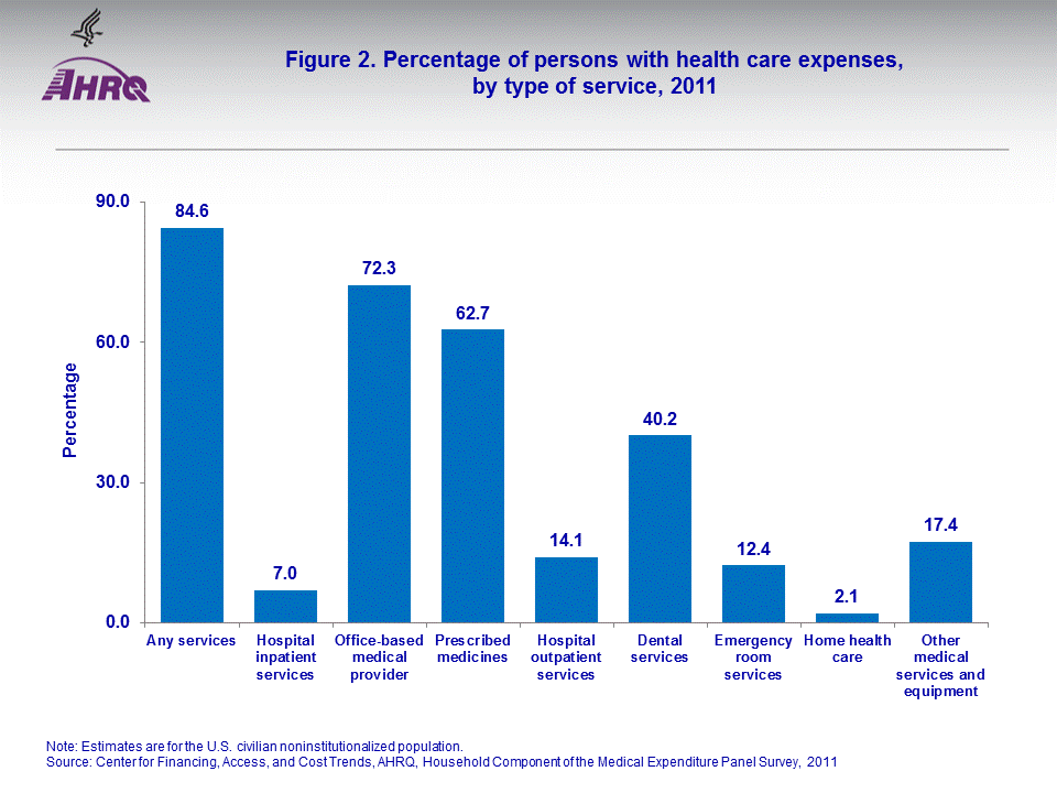 Figure data for accessible table follows the image