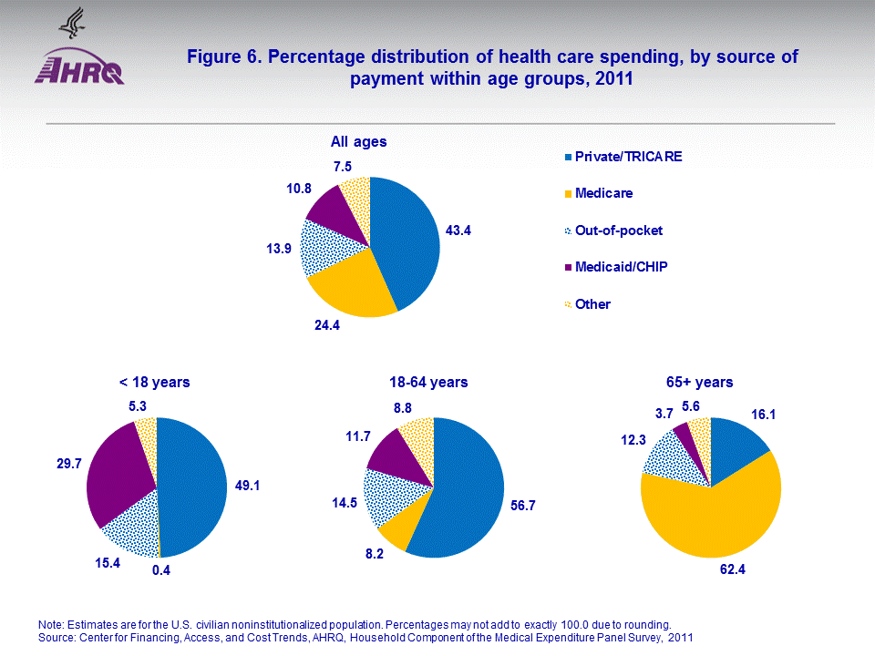 Figure data for accessible table follows the image