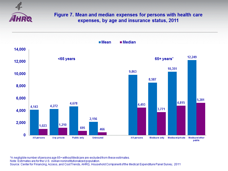 Figure data for accessible table follows the image