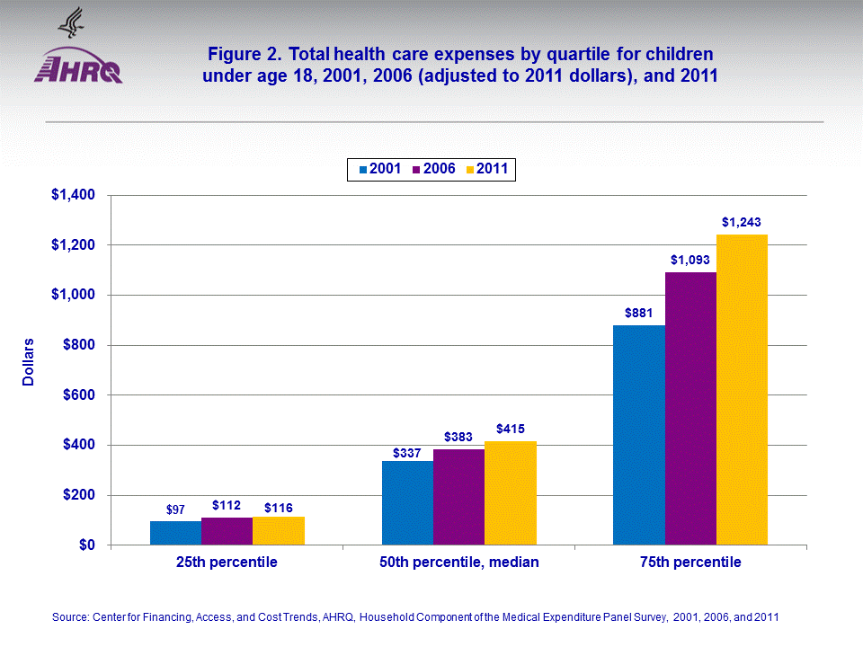 Figure data for accessible table follows the image