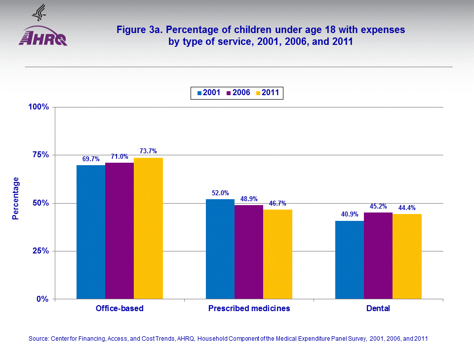 Figure data for accessible table follows the image