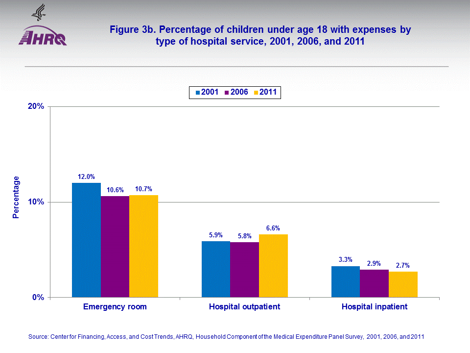 Figure data for accessible table follows the image