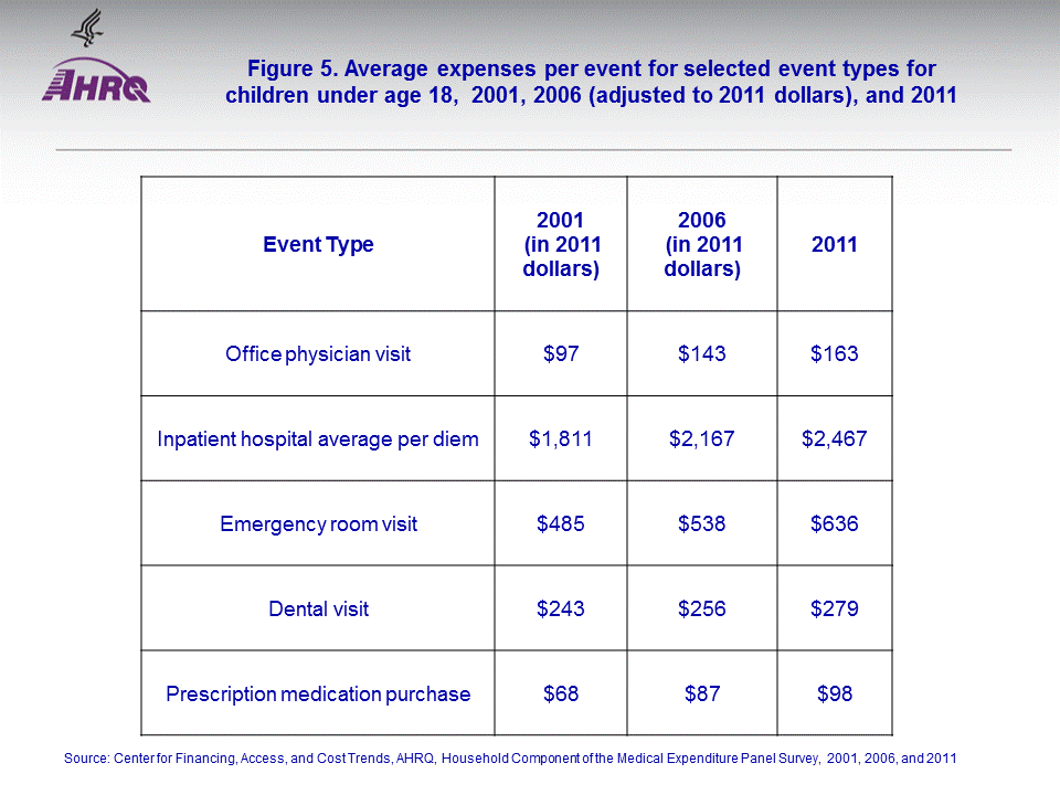 Figure data for accessible table follows the image