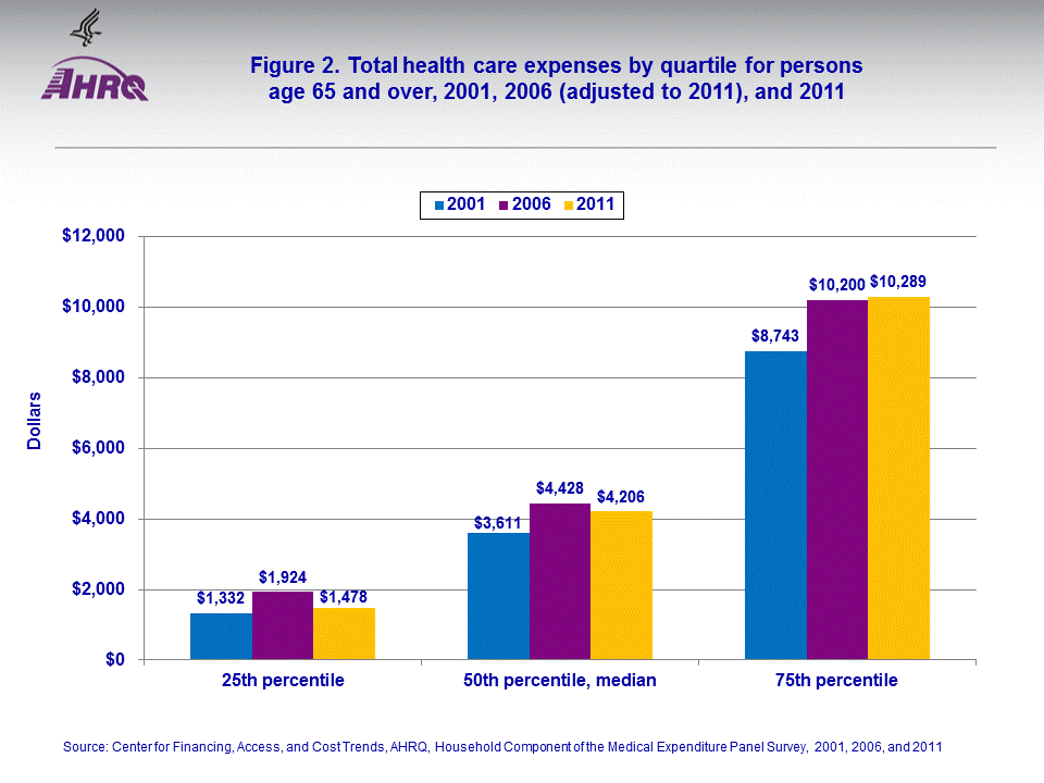 Figure data for accessible table follows the image