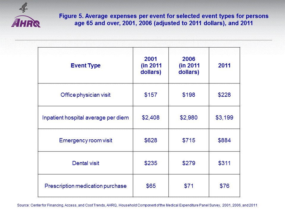 Figure data for accessible table follows the image