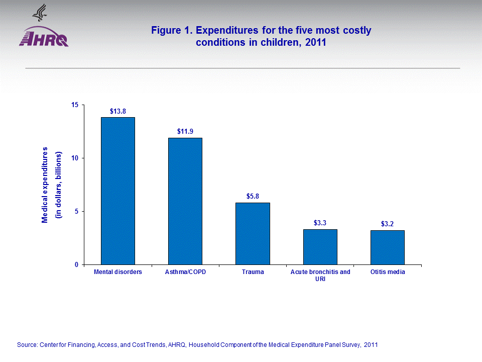 Figure data for accessible table follows the image