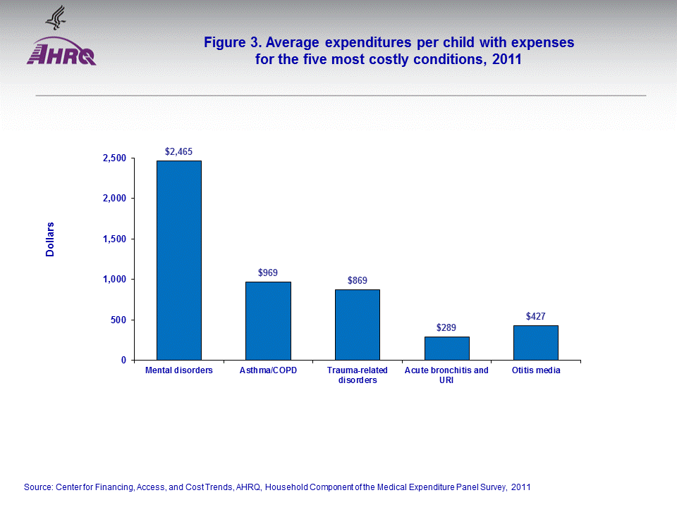 Figure data for accessible table follows the image