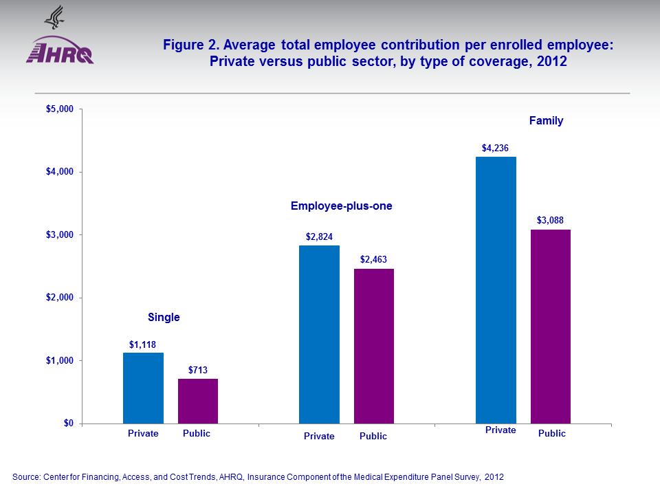 Figure data for accessible table follows the image
