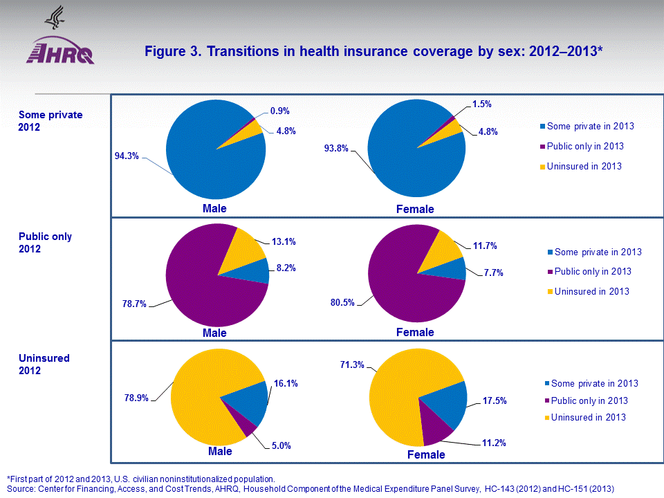 Figure data for accessible table follows the image