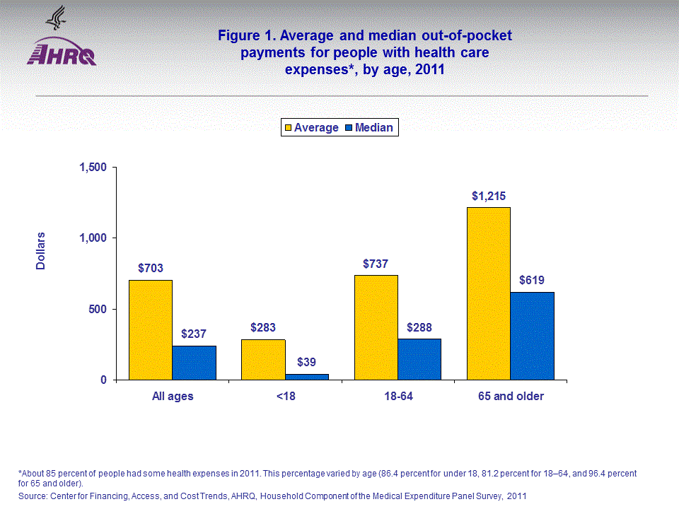 Figure data for accessible table follows the image