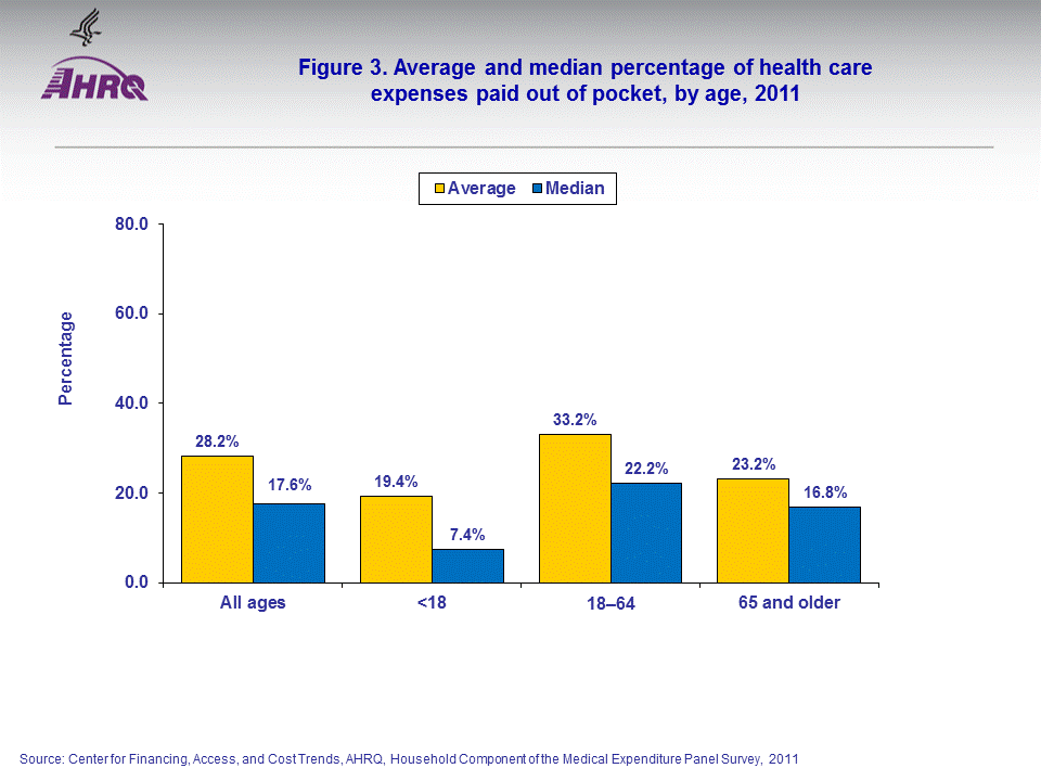 Figure data for accessible table follows the image