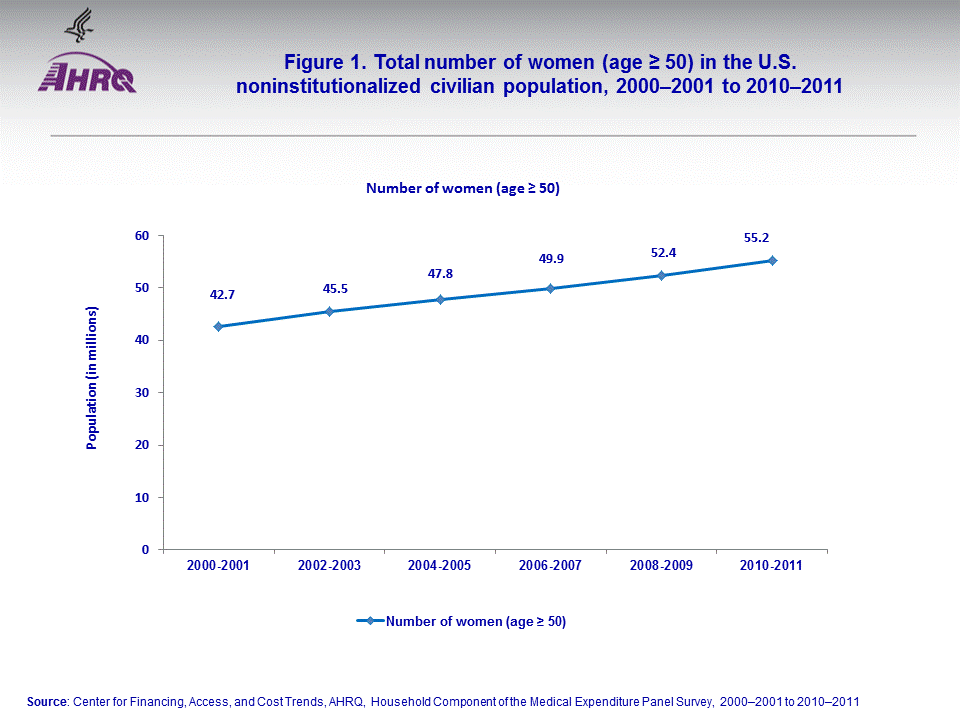 Figure data for accessible table follows the image