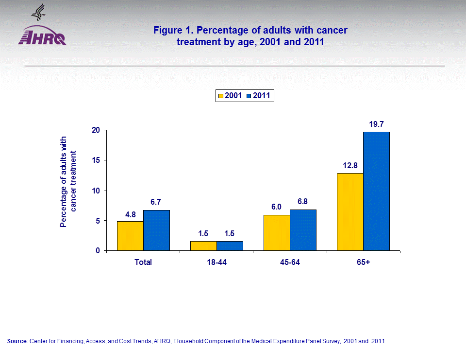 Figure data for accessible table follows the image