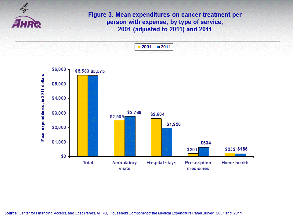 Figure data for accessible table follows the image