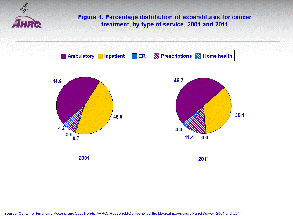 Figure data for accessible table follows the image