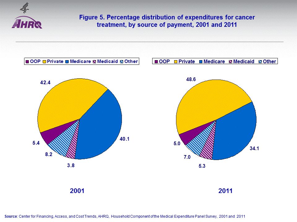 Figure data for accessible table follows the image