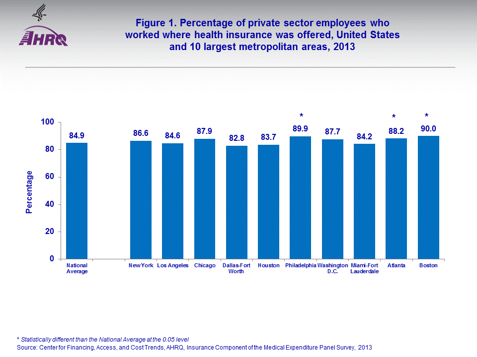 Figure data for accessible table follows the image