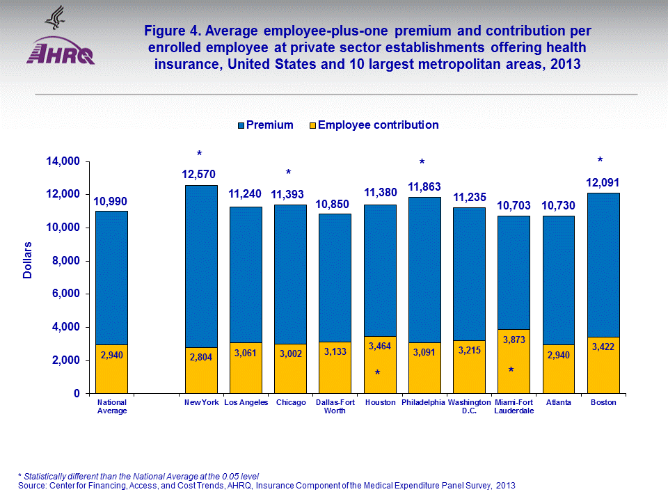 Figure data for accessible table follows the image