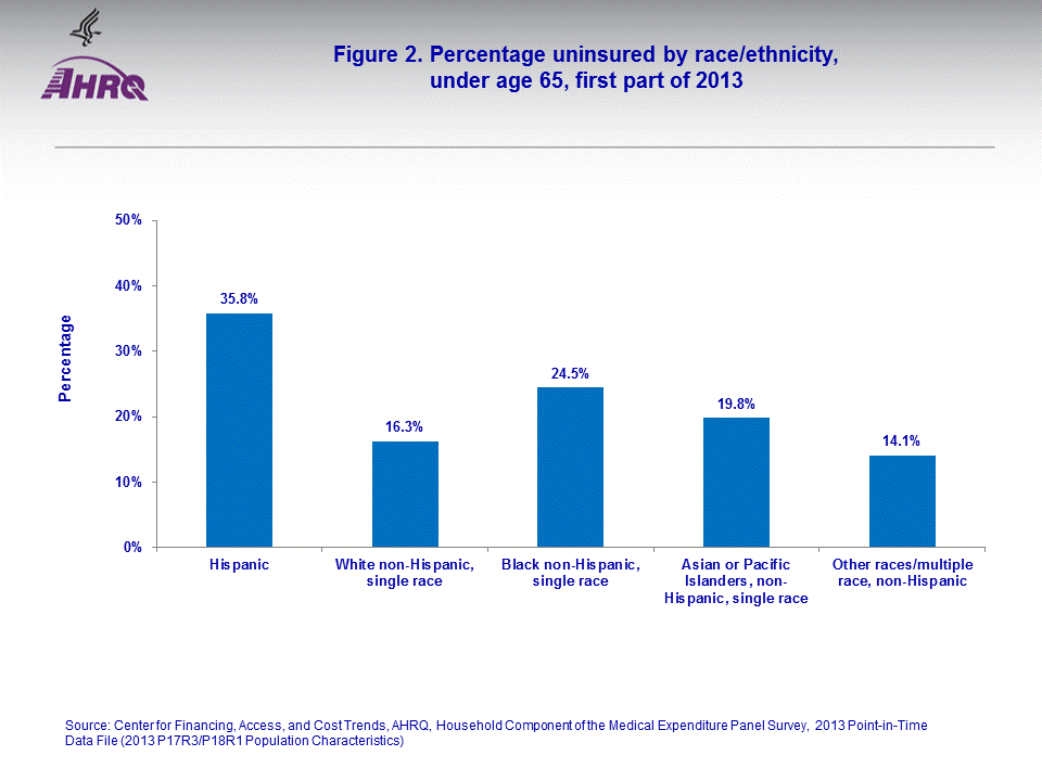 Figure data for accessible table follows the image