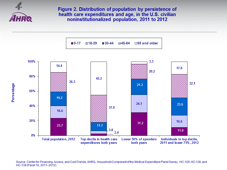 Figure data for accessible table follows the image