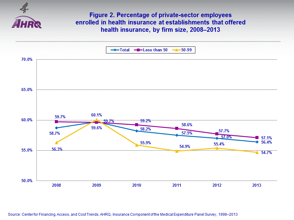 Figure data for accessible table follows the image