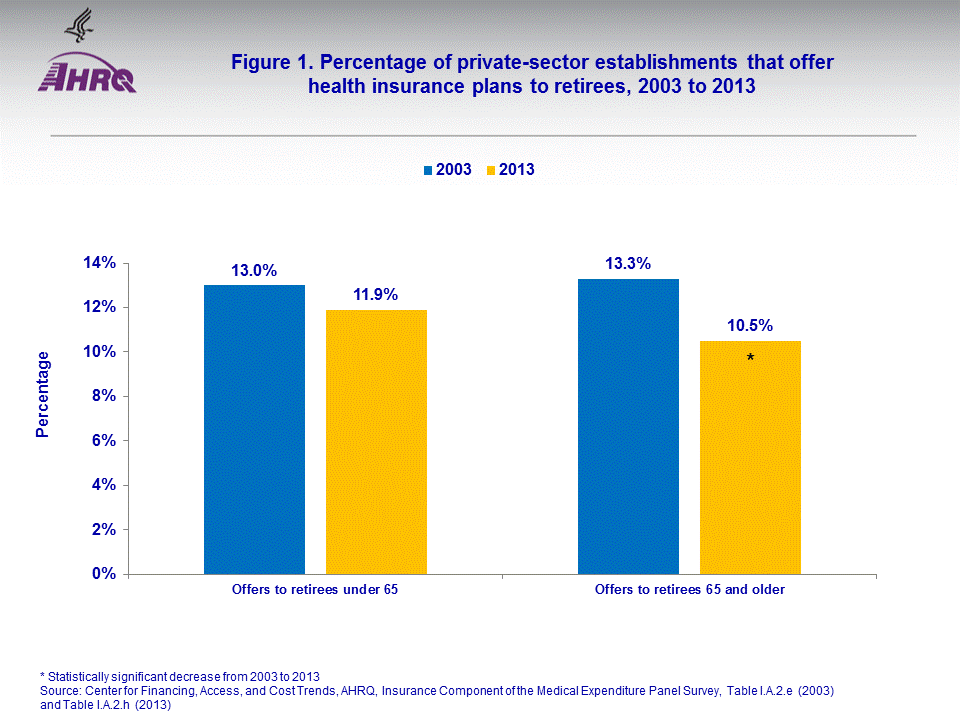 Figure data for accessible table follows the image