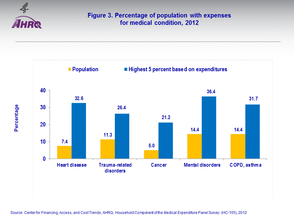 Figure data for accessible table follows the image