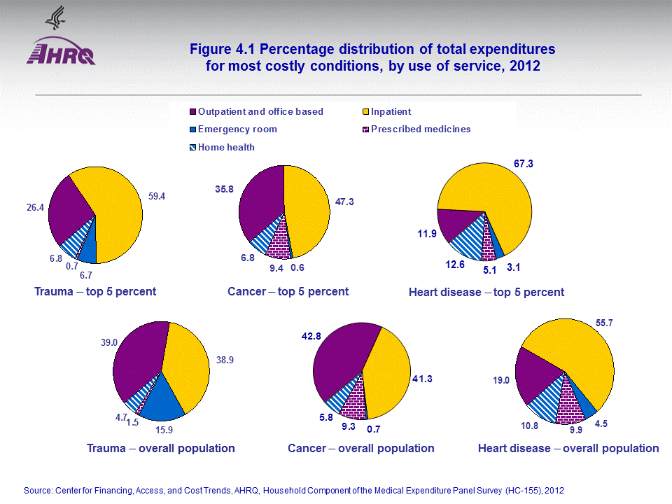 Figure data for accessible table follows the image