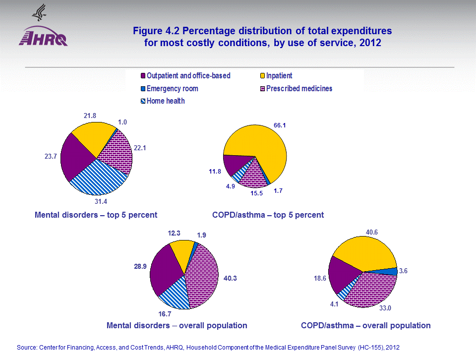 Figure data for accessible table follows the image