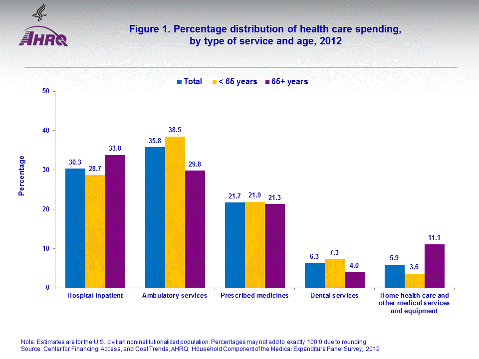 Figure data for accessible table follows the image