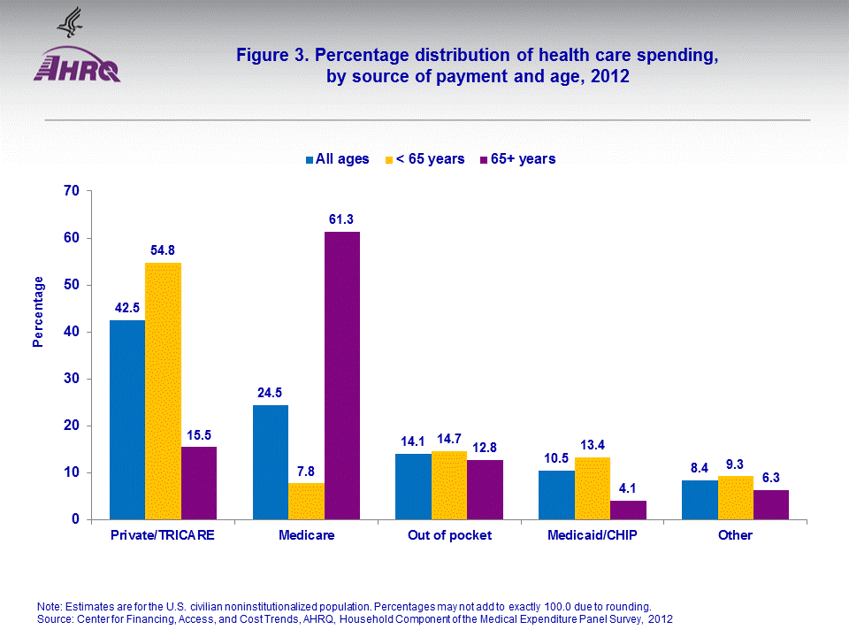 Figure data for accessible table follows the image